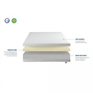 Ensemble Electrique AMIRAL | 2 Matelas + 2 Sommiers | 2 x 90 x 200 cm