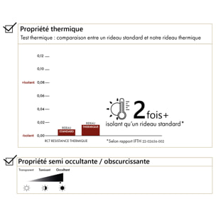 Doublure obscurcissante et thermique à œillets - Noir
