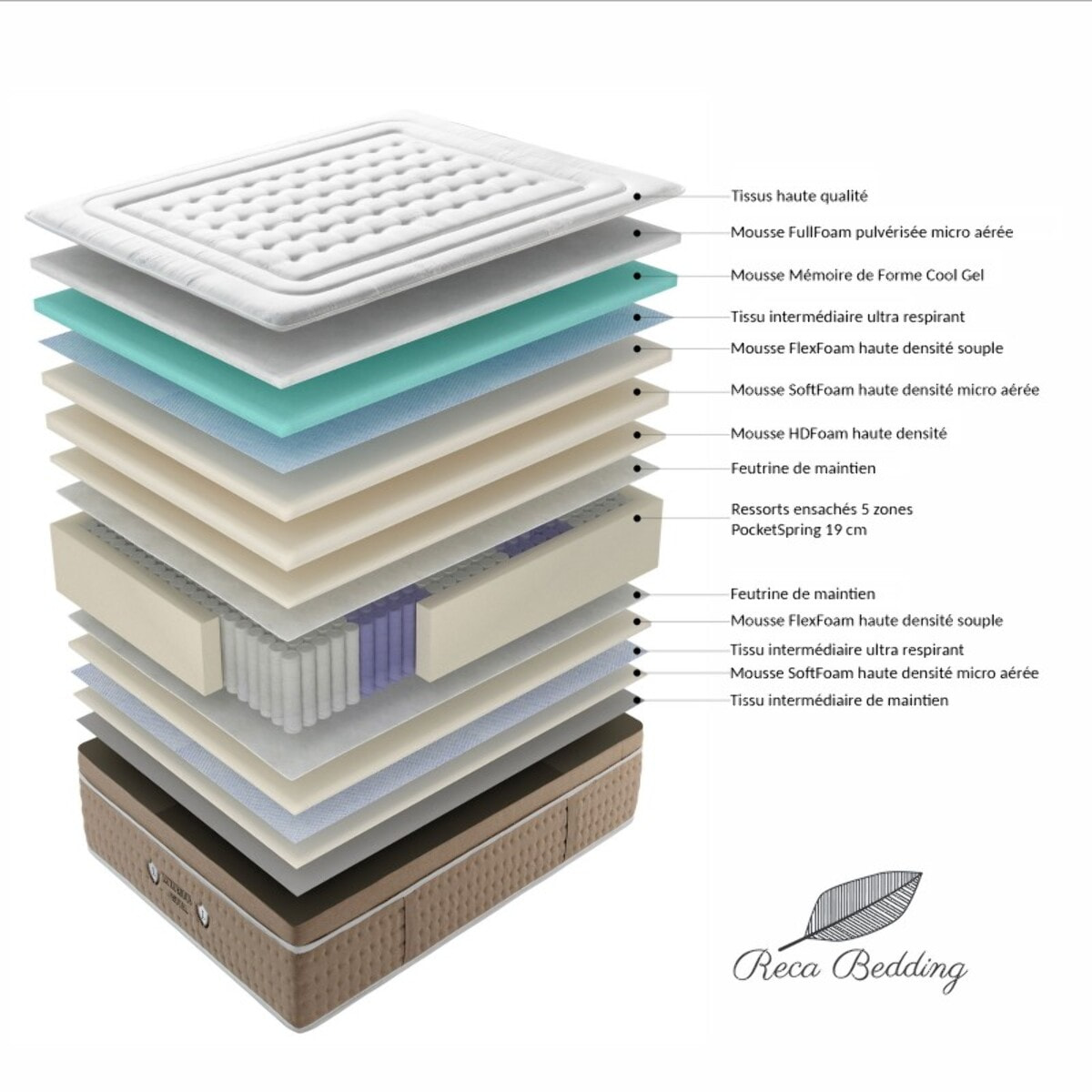 Ensemble matelas Ibiza & sommier déco| 33 cm | Mémoire de forme, gel et ressorts ensachés | Cadre à lattes | Tissu | Gris clair