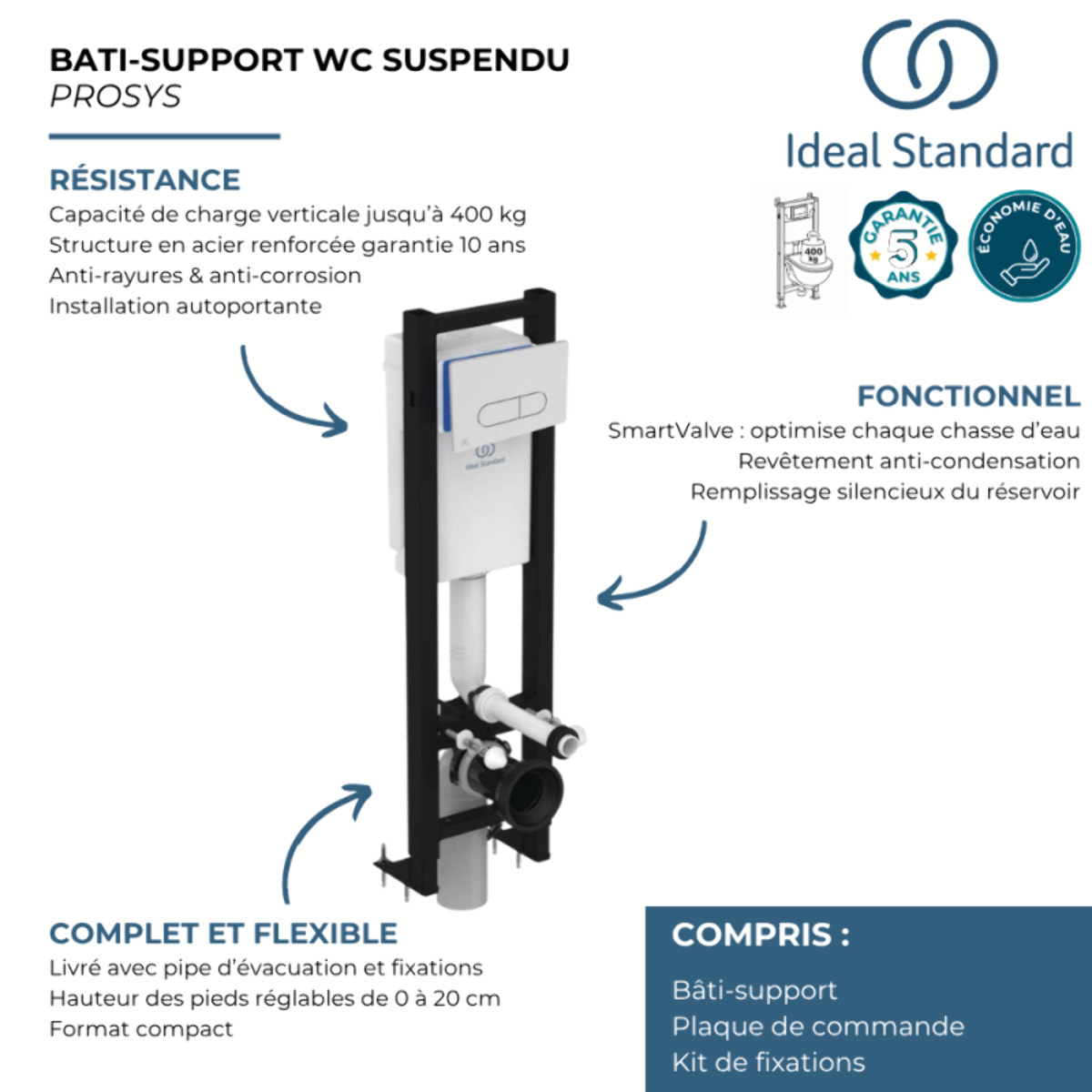 Bâti-support autoportant gain de place éco certifié NF + plaque carrée