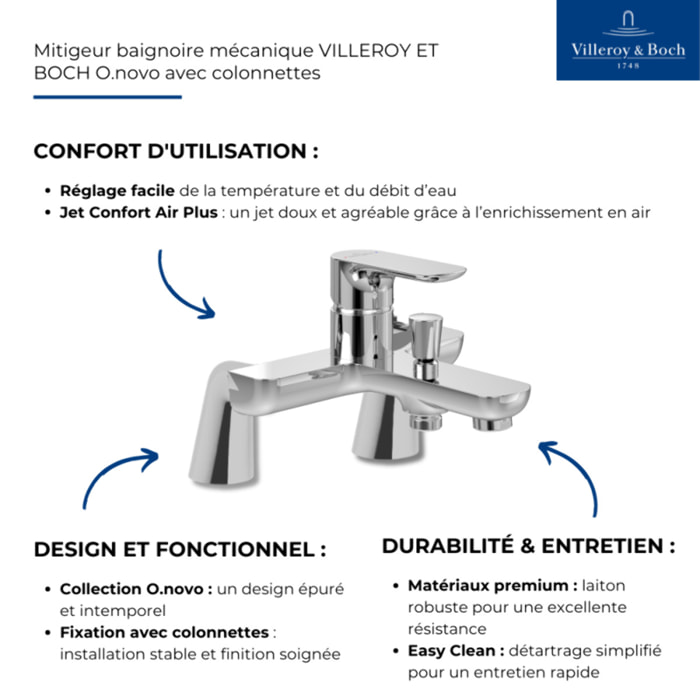 Mitigeur baignoire mécanique O novo avec colonnettes