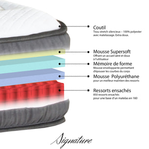 Ensemble Matelas Signature avec Sommier Tissus Gris