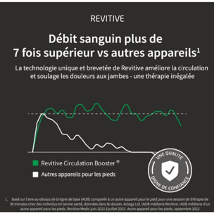Stimulateur circulatoire REVITIVE Medic genou