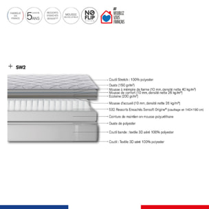 Ensemble CHALLENGE matelas H24 ressort ensachés, très ferme, 2 sommiers