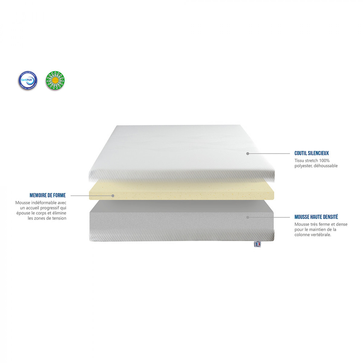 Ensemble Electrique AMIRAL | Matelas + Sommier