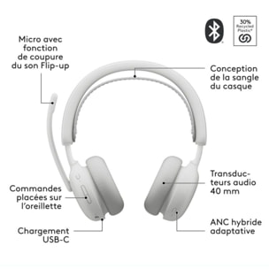 Micro-casque LOGITECH Zone Wireless 2 OFF WHITE