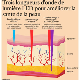 Masque LED THERABODY TheraFace Mask