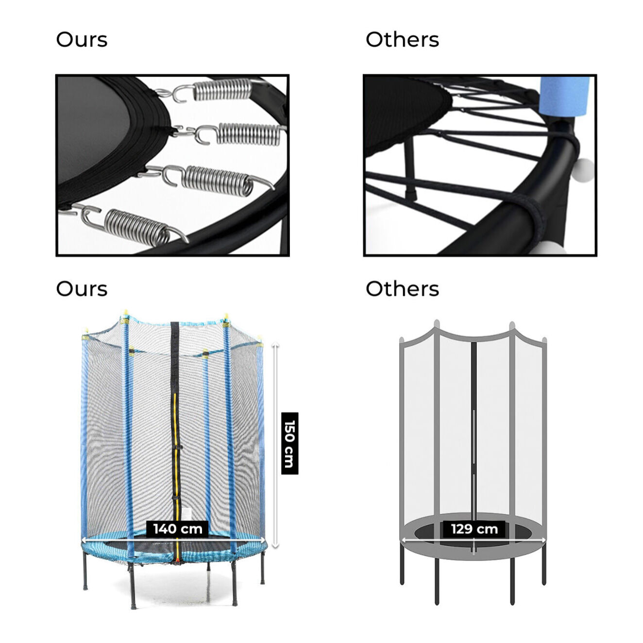 Trampoline pour Enfants avec Filet de Sécurité Zuply InnovaGoods