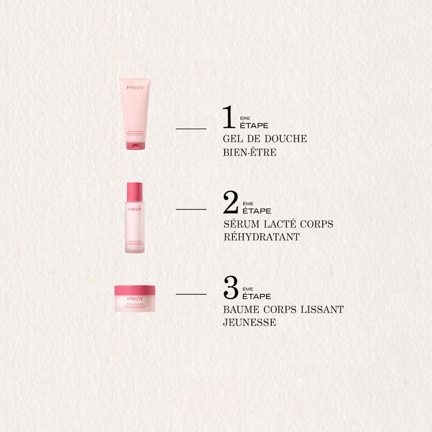 Rituel Douceur - Le sérum réhydratant