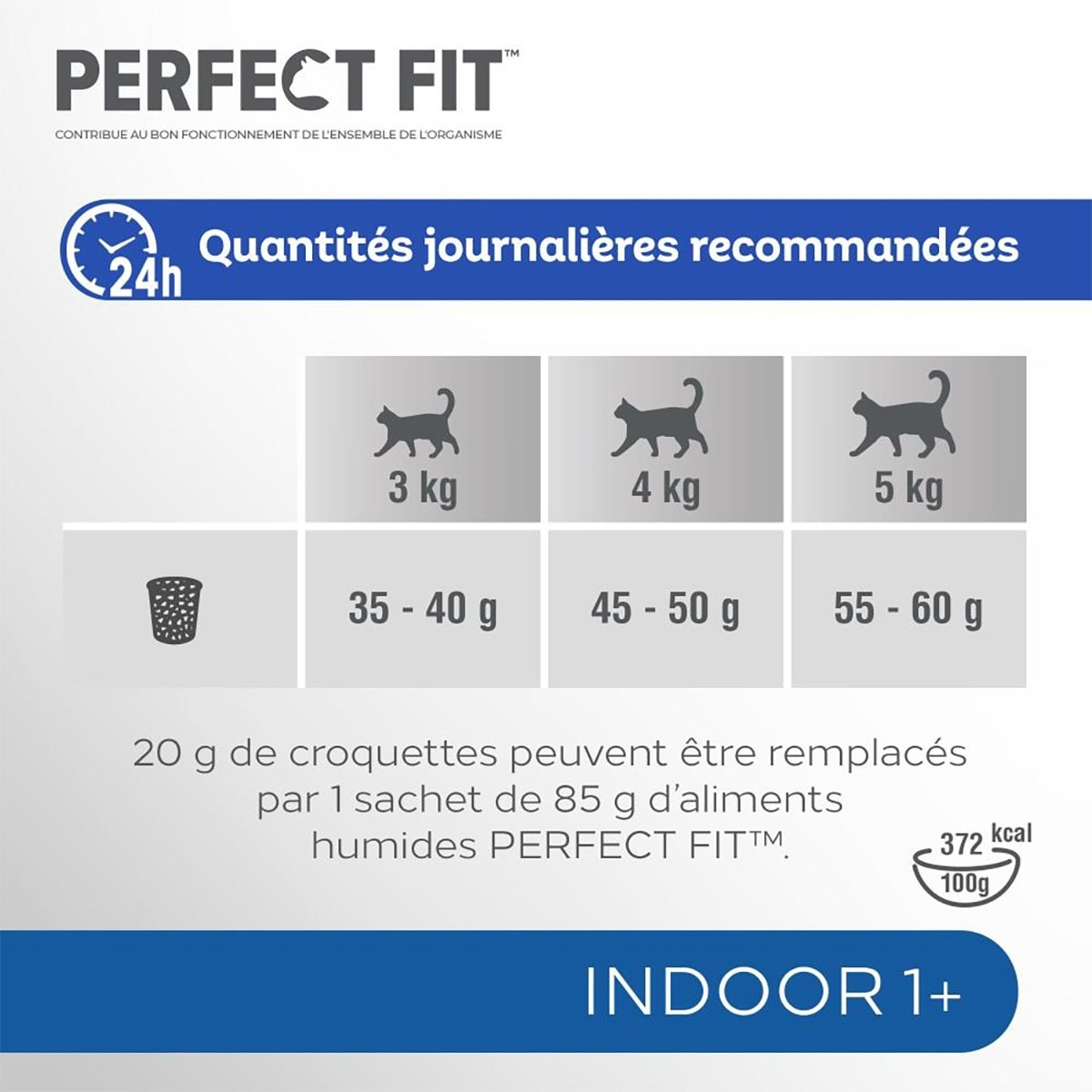 PERFECT FIT Croquettes Riche en Poulet chat adulte intérieur stérilisé 5x1,4kg