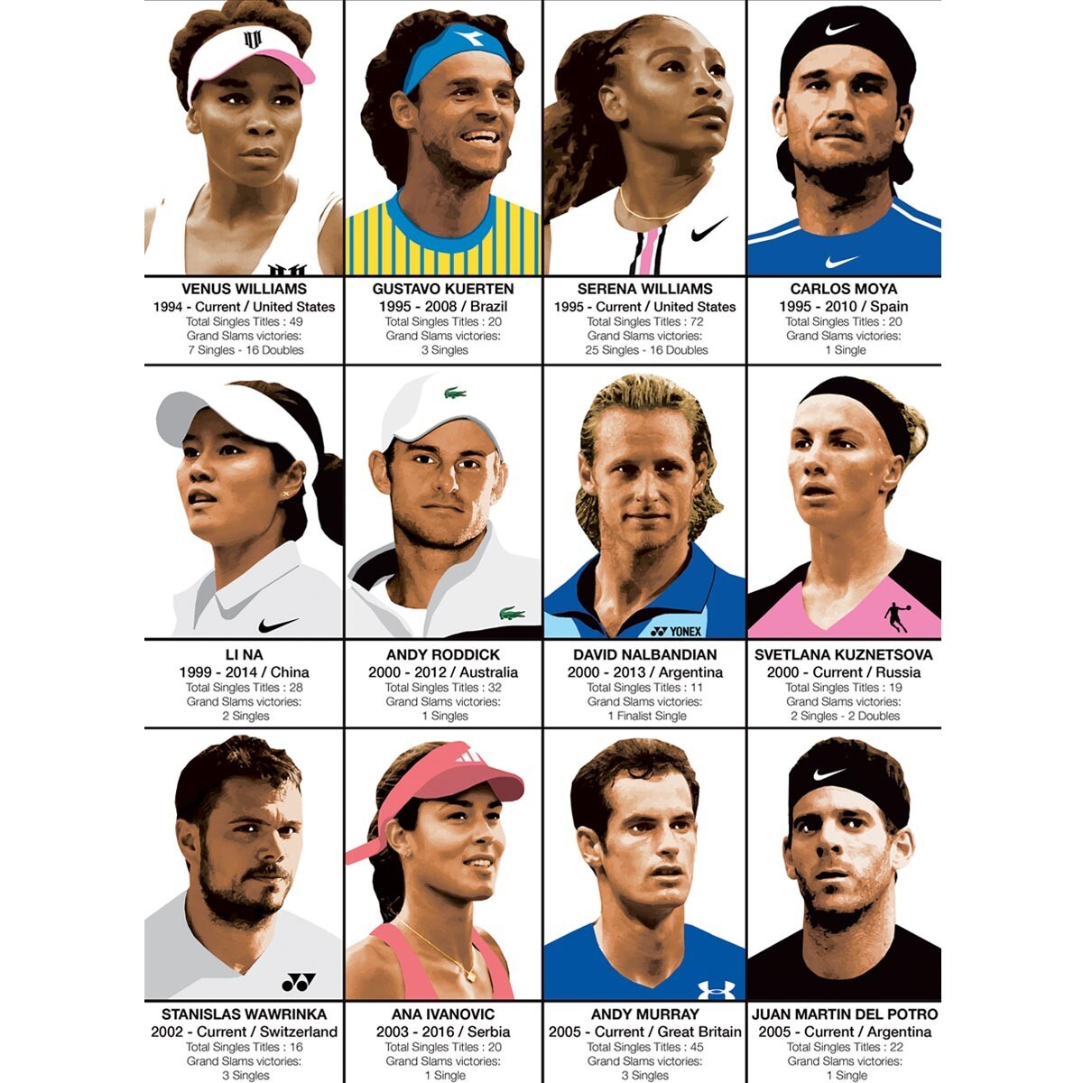 Affiche - Legendary Tennis Players - Olivier Bourdereau