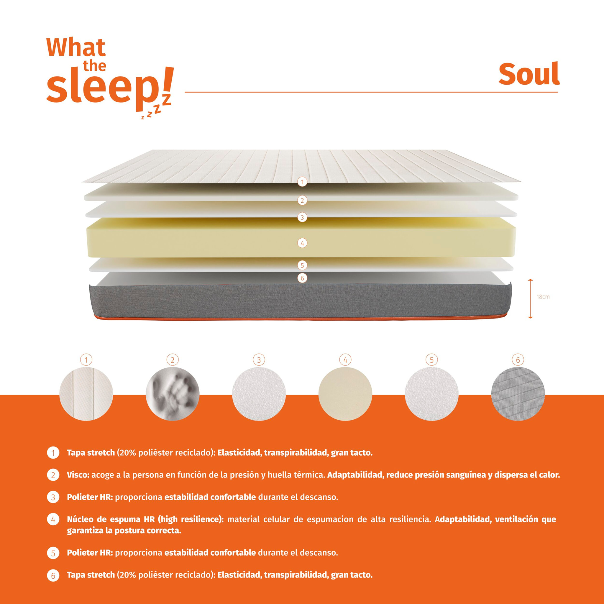 Colchón Viscoelástico 18cm Calidad premium Firmeza y confort alto SOUL · WHAT THE SLEEP