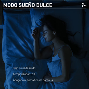 Ventilador de Pie con Mando a Distancia 40 W Ventilador de Pedestal Ajustable en Altura con 7 Aspas 28 Velocidades 3 Modos Oscilación de 75° Temporizador y Función Repelente de Mosquitos Blanco