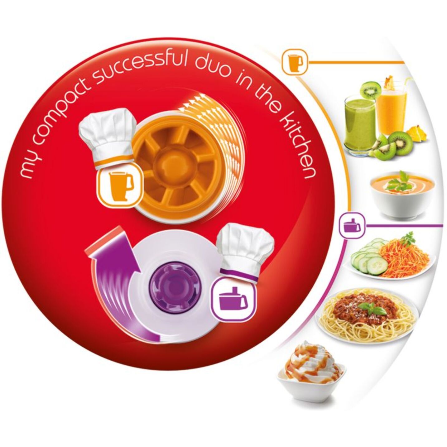 Robot multifonction MOULINEX FP542111 Double force compact blanc