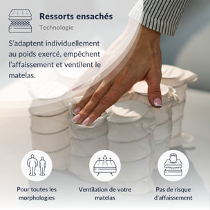 Ensemble Matelas Reina 2.0 & Sommier KIT15, 26 cm, Ressorts Ensachés et Mémoire de Forme, technologie Tri-Lattes, Soutien Ferme