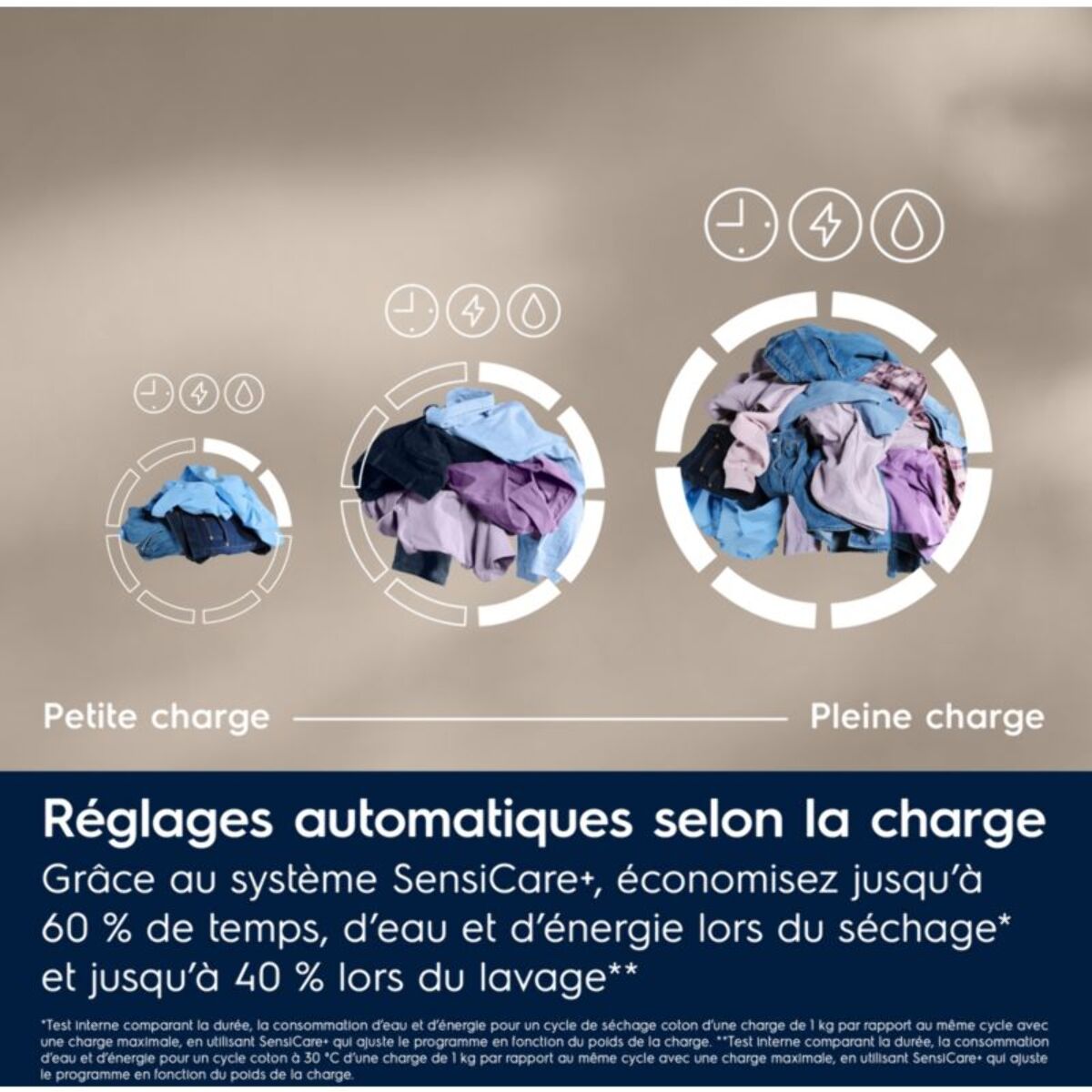 Lave linge séchant hublot ELECTROLUX EW9W1165RB - 10/6 kg - 1600 tr/min - Classe B - Moteur induction