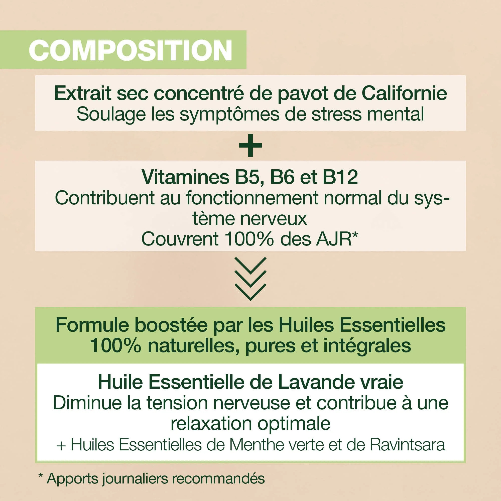 Pranarom - Complément alimentaire Relax - 60 capsules