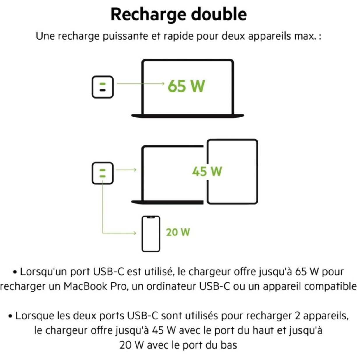 Chargeur BELKIN USB C x2 65W GaN PPS Noir
