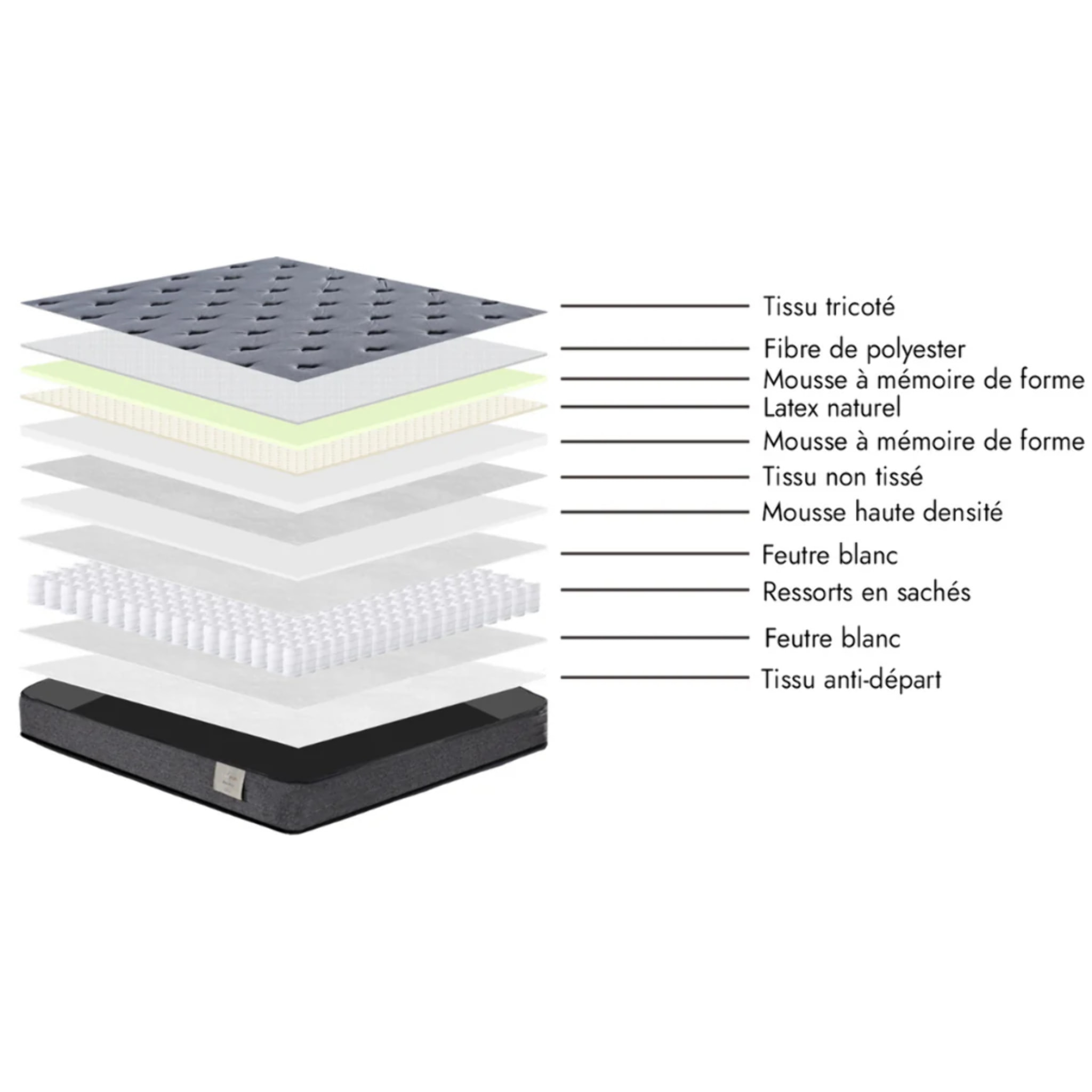 Matelas Luxury | Mémoire de forme, Latex & Ressorts ensachés | 30cm