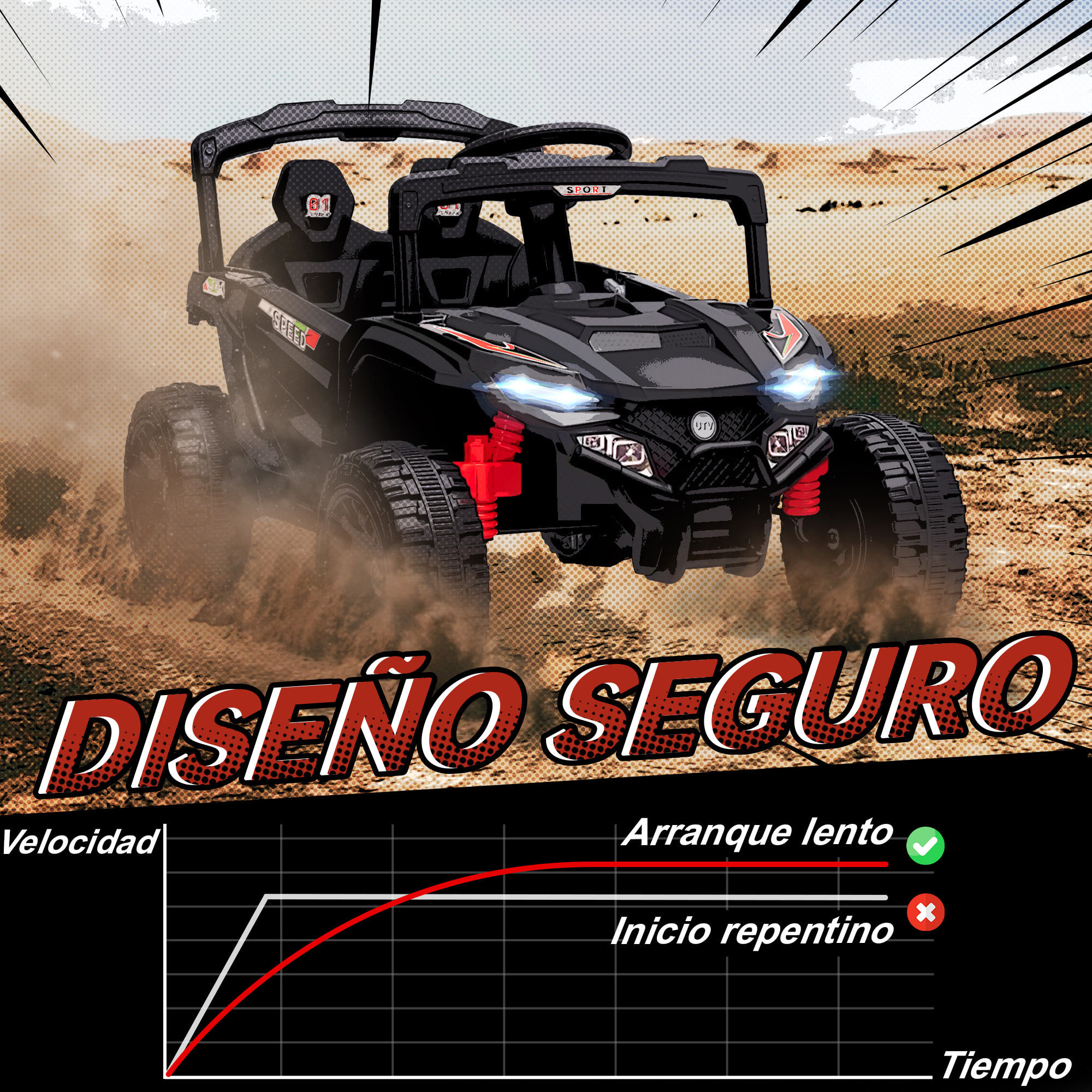 Coche Eléctrico para Niños 12V, Coche de Batería UTV con 2 Motores, Control Remoto 2,4G, 3-5 km/h, Suspensión Trasera, Faros, Música, para Niños de 3-5 Años, Negro