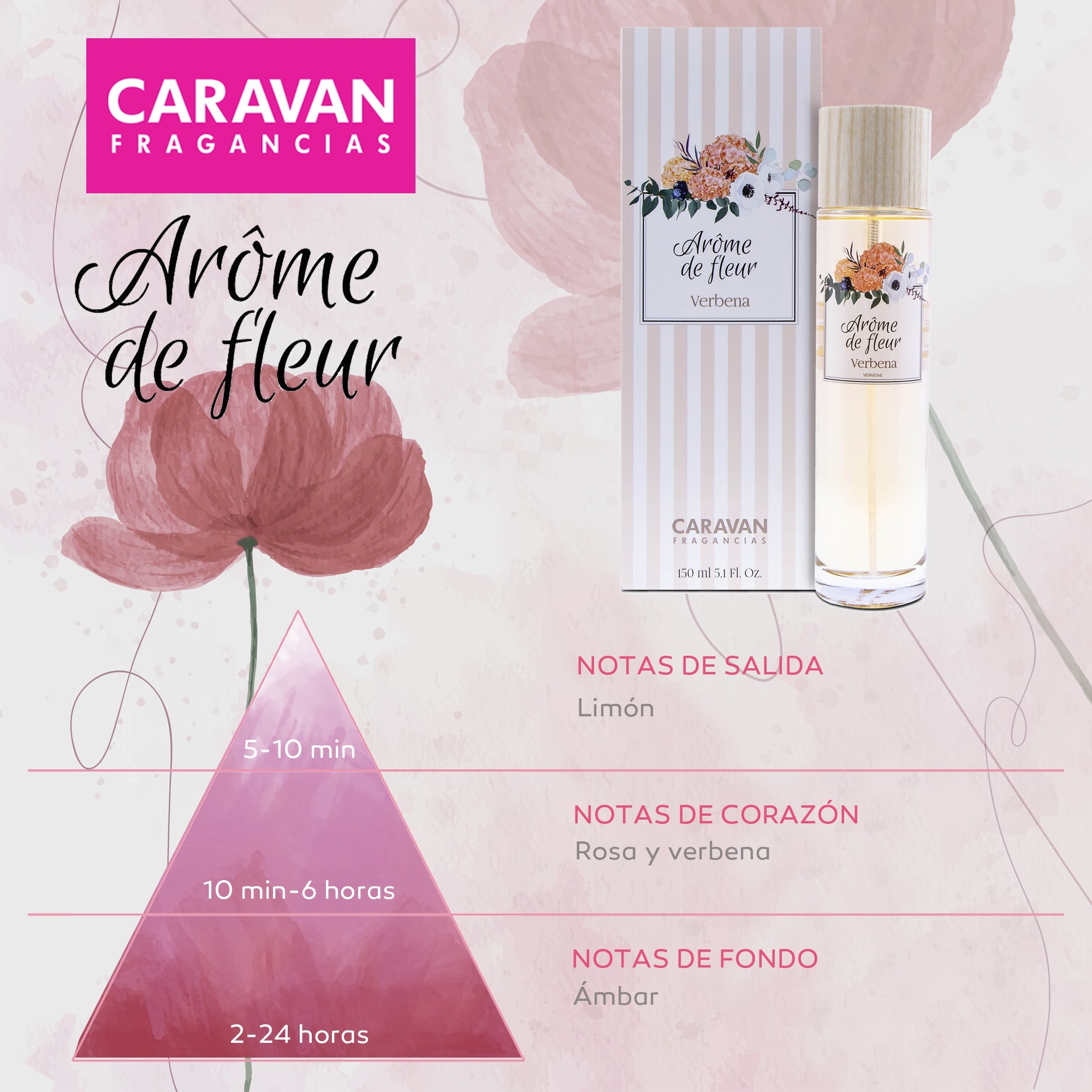 Set de 2 frascos 150 ml caravan arome de fleur verbena
