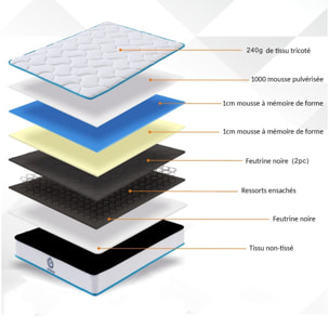 Matelas fraicheur | mémoire de forme & Ressorts ensachés | 20 cm | 7 zones de confort