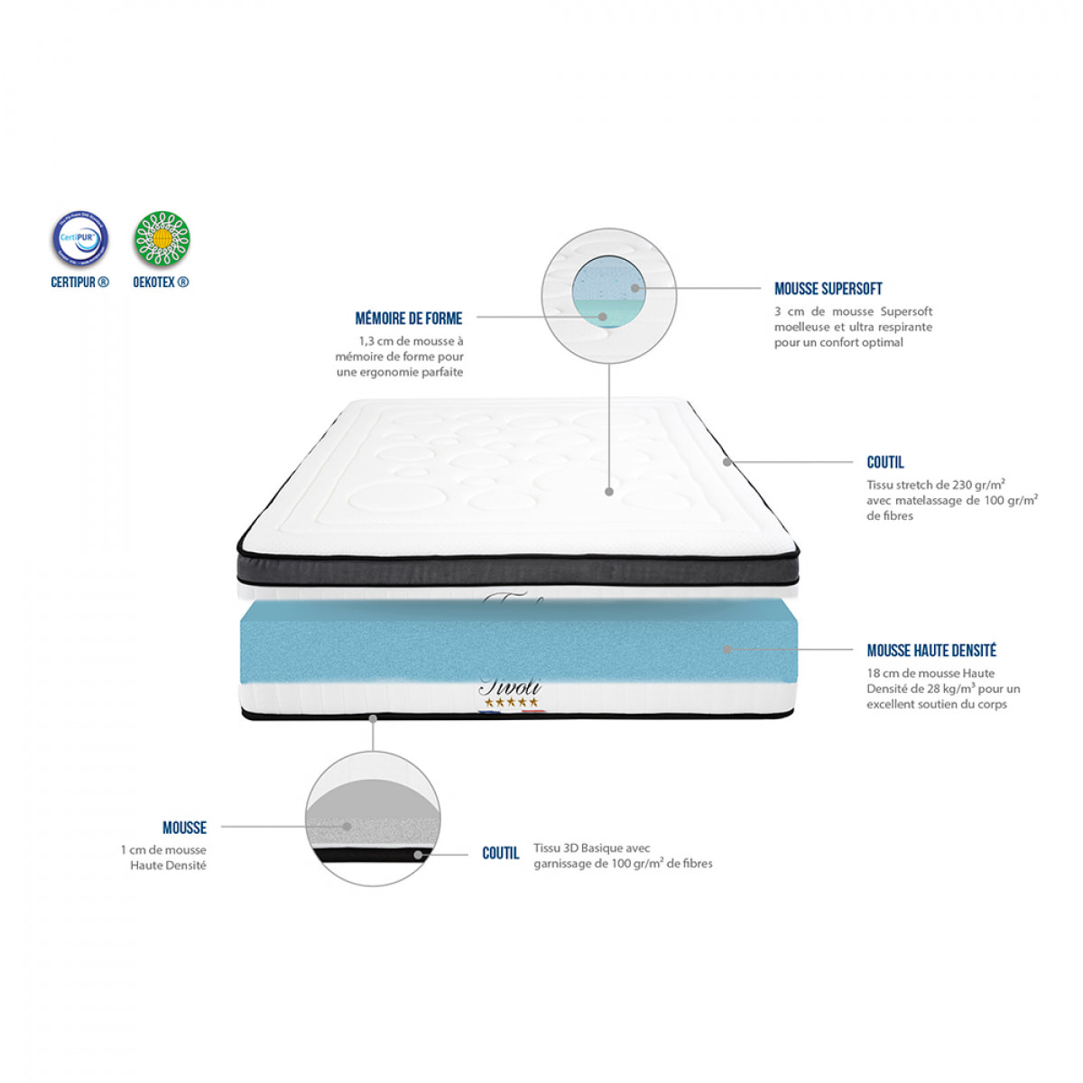 Matelas Mousse Tivoli | Accueil Memoire de forme