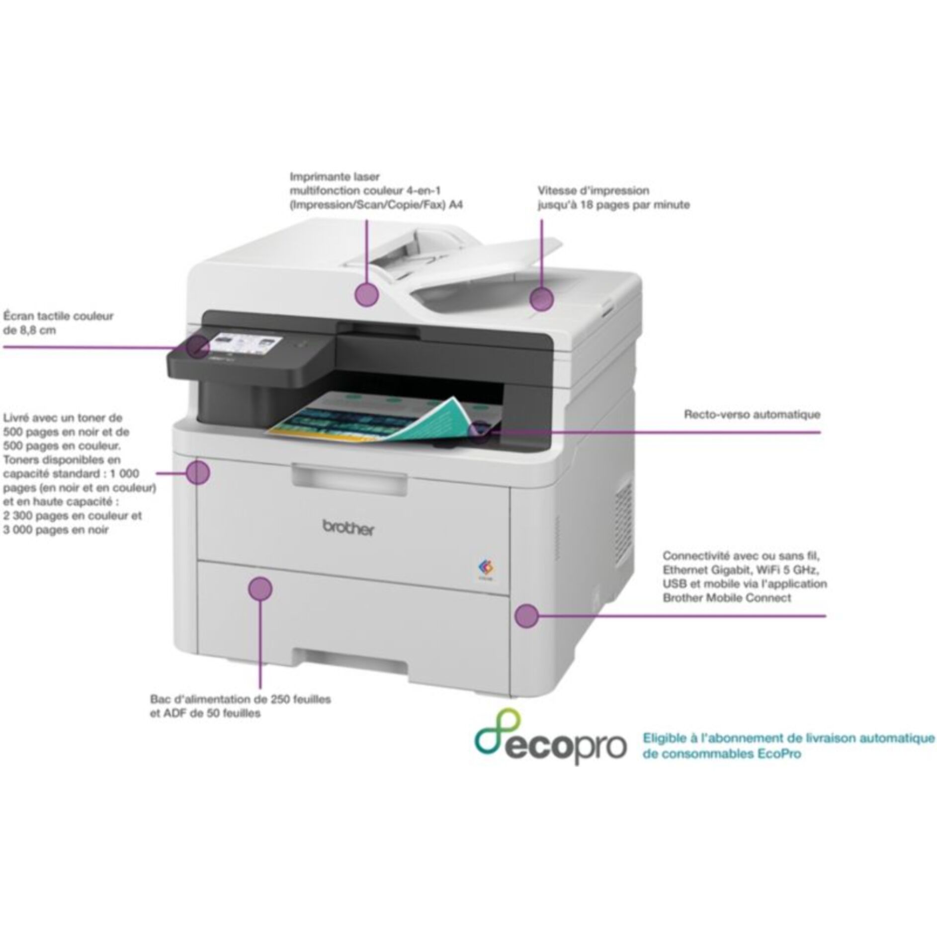 Imprimante multifonction BROTHER MFC-L3740CDWE éligible à EcoPro