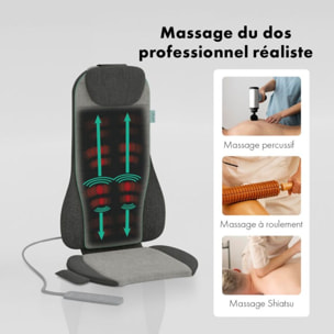 Siège ZEN de massage Olympus innovation