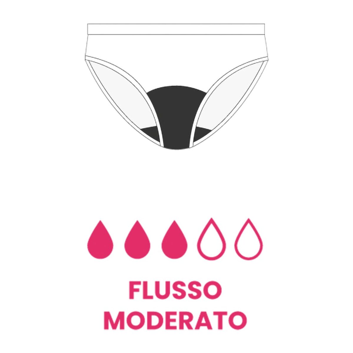 Slip Assorbente Lavabile Donna