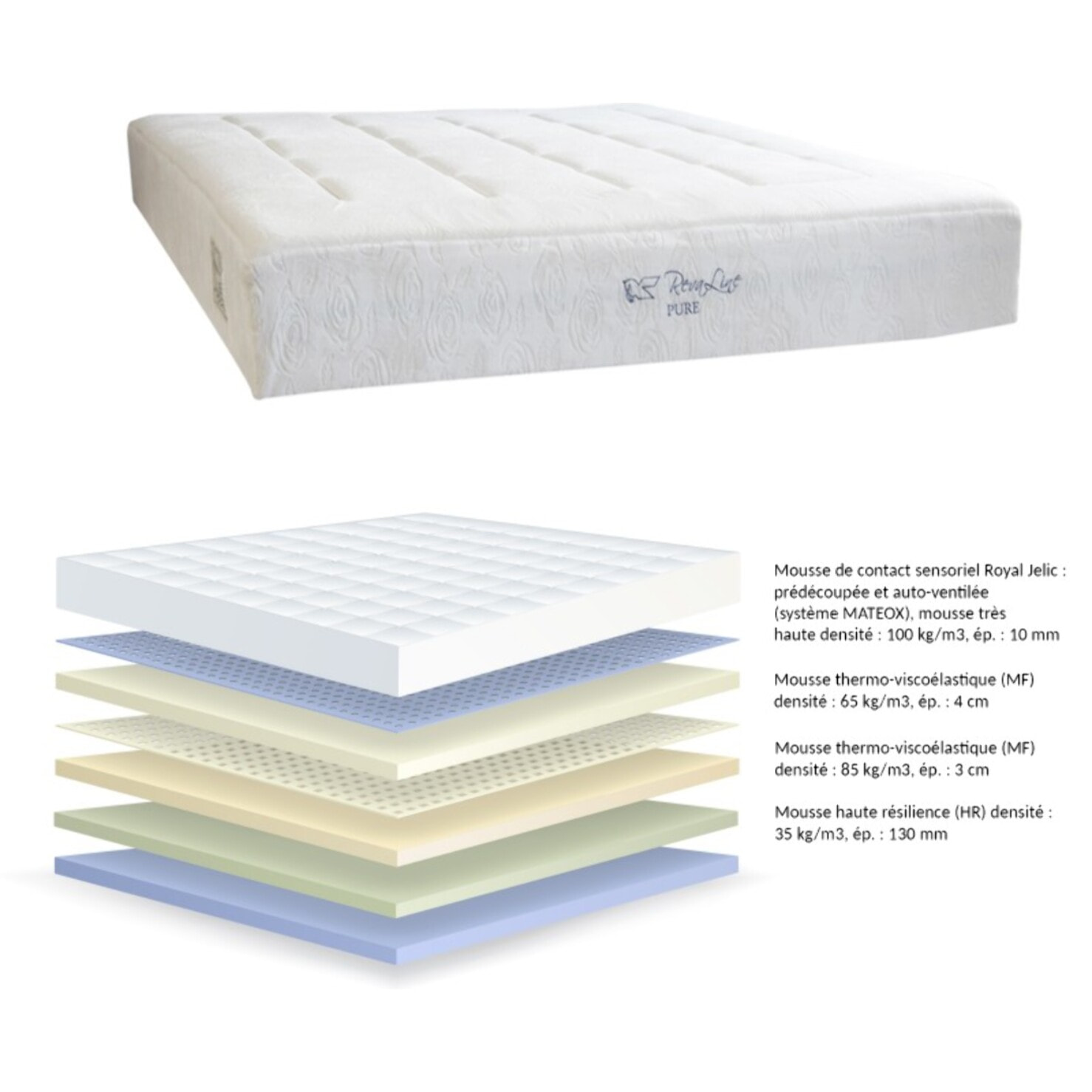 Matelas Pure déhoussable - Gamme Luxe Hôtelière : véritable mousse mémoire de forme à haute denisté 85KG/M3 et gel frais