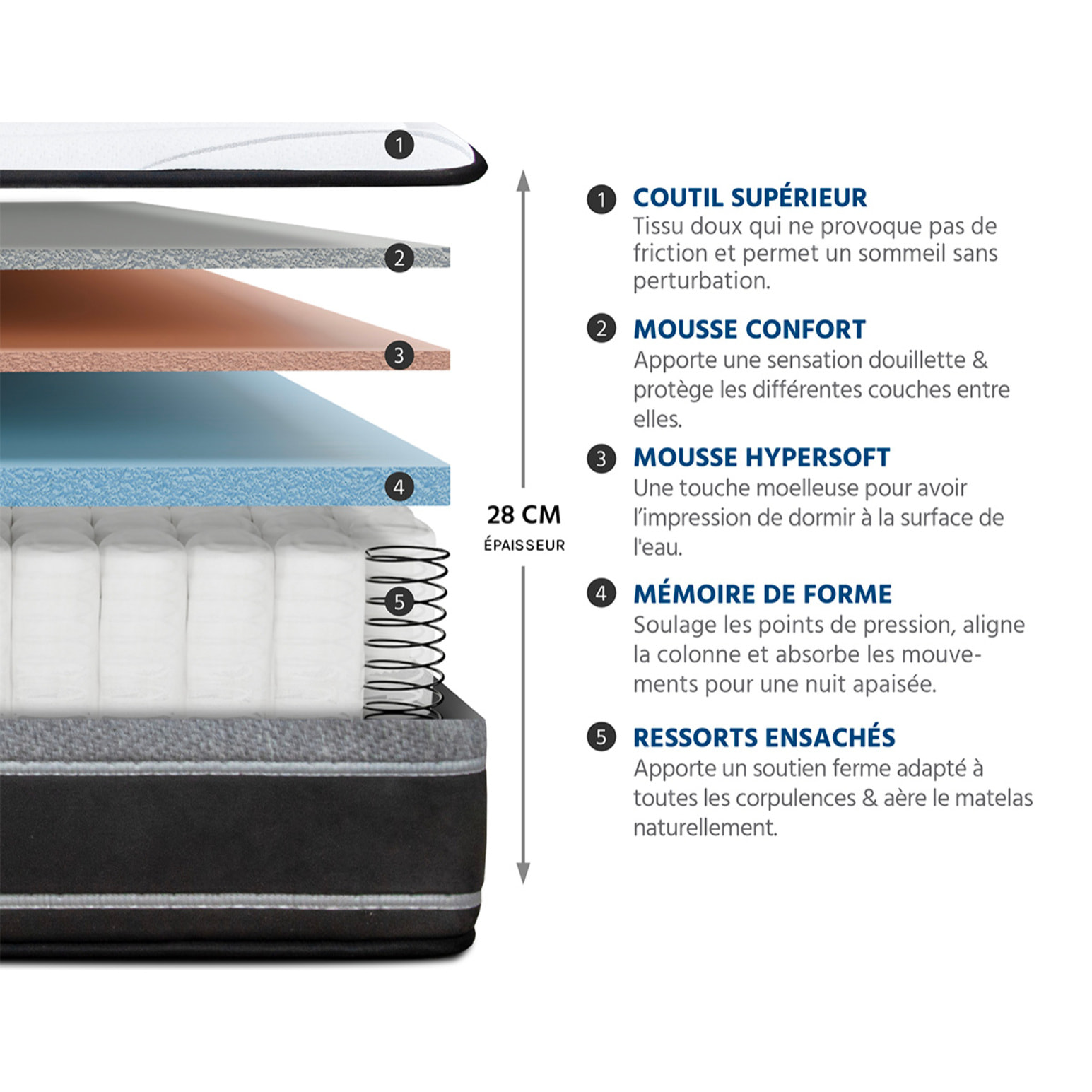 Ensemble Matelas Hybride Divin & Sommier KIT15, Soutien ferme, 28 cm, Technologie tri-lattes