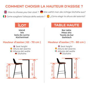 Pack 4 chaises pour îlot central camel et marron 65 cm - Henrik
