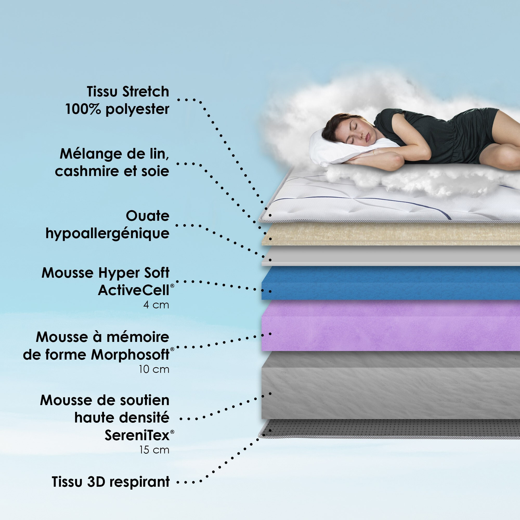 Ensemble matelas mémoire de forme MEMORIA avec sommier et tête de lit, chenille bouclettes crème