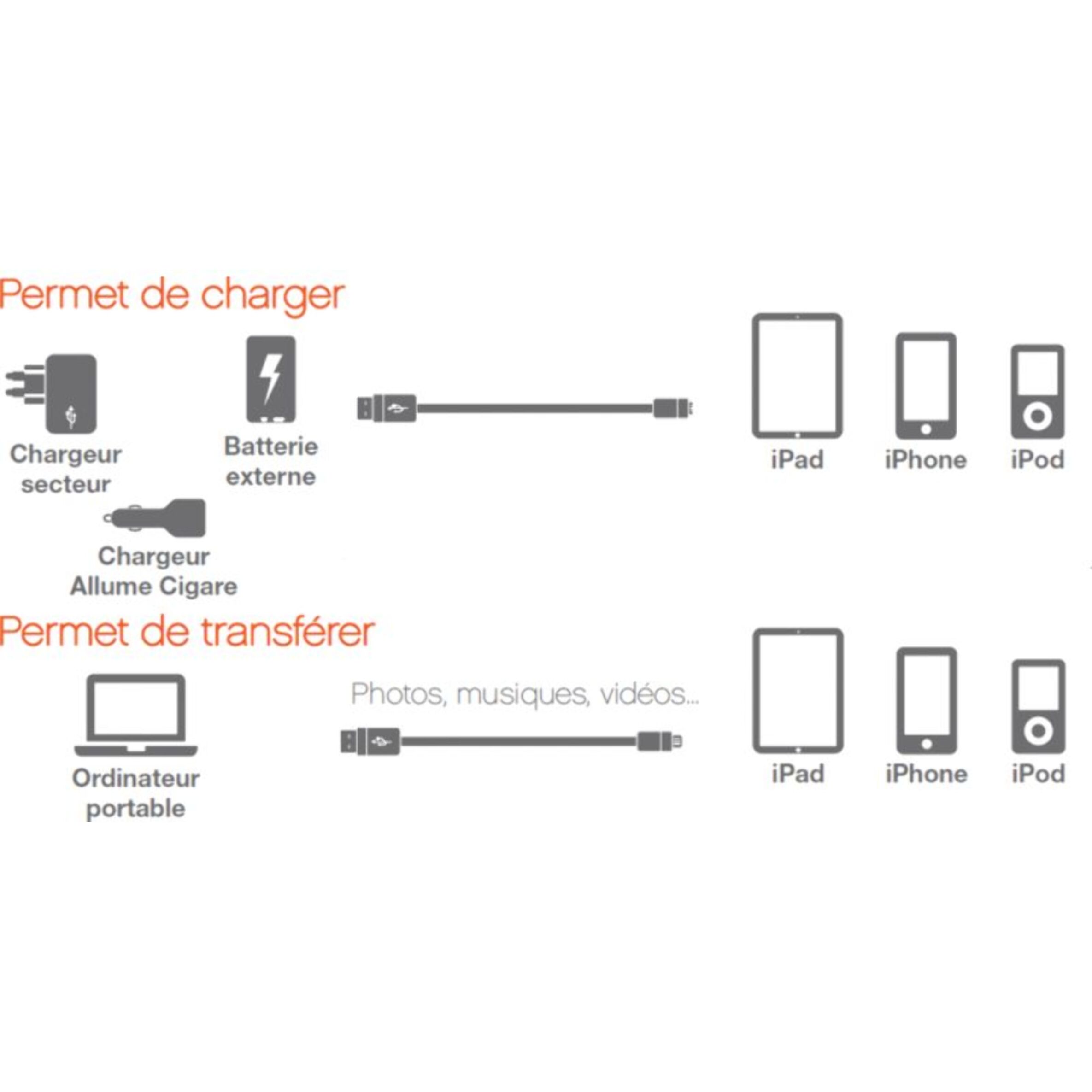 Câble Lightning ESSENTIELB vers USB 1m blanc certifié App