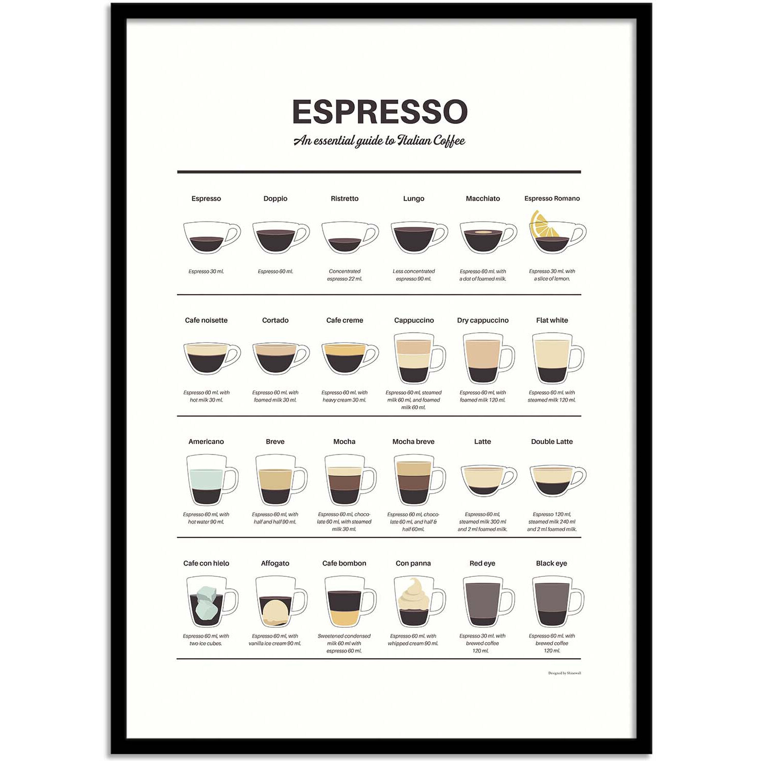 Affiche - Espresso Guide - Dion Gem