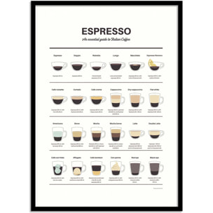 Affiche - Espresso Guide - Dion Gem