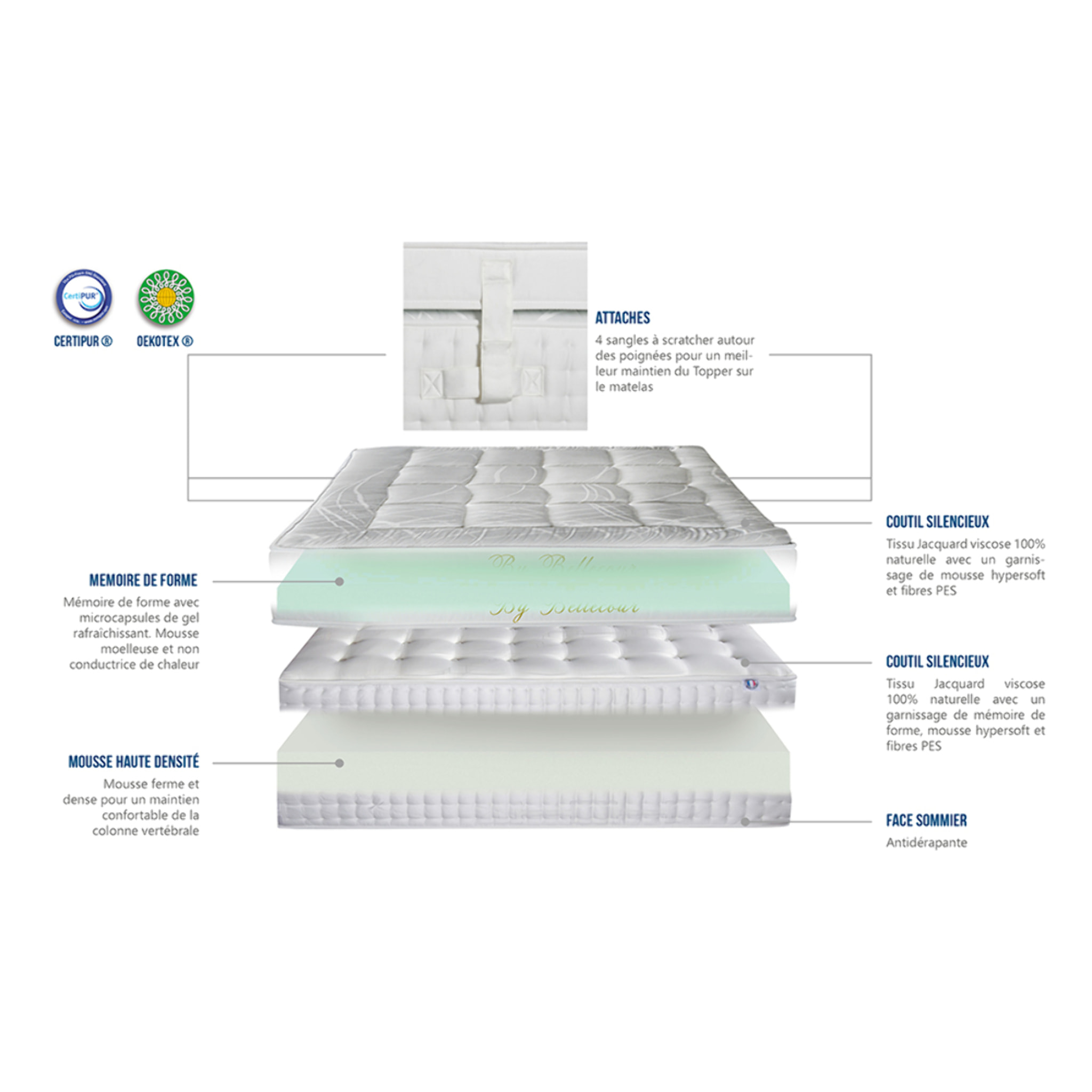 Matelas Mousse Empereur | Accueil Memoire de forme