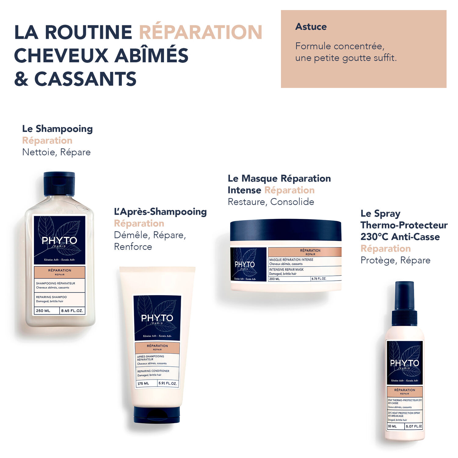 Réparation - Shampooing Réparateur Cheveux Abîmés, Cassants
