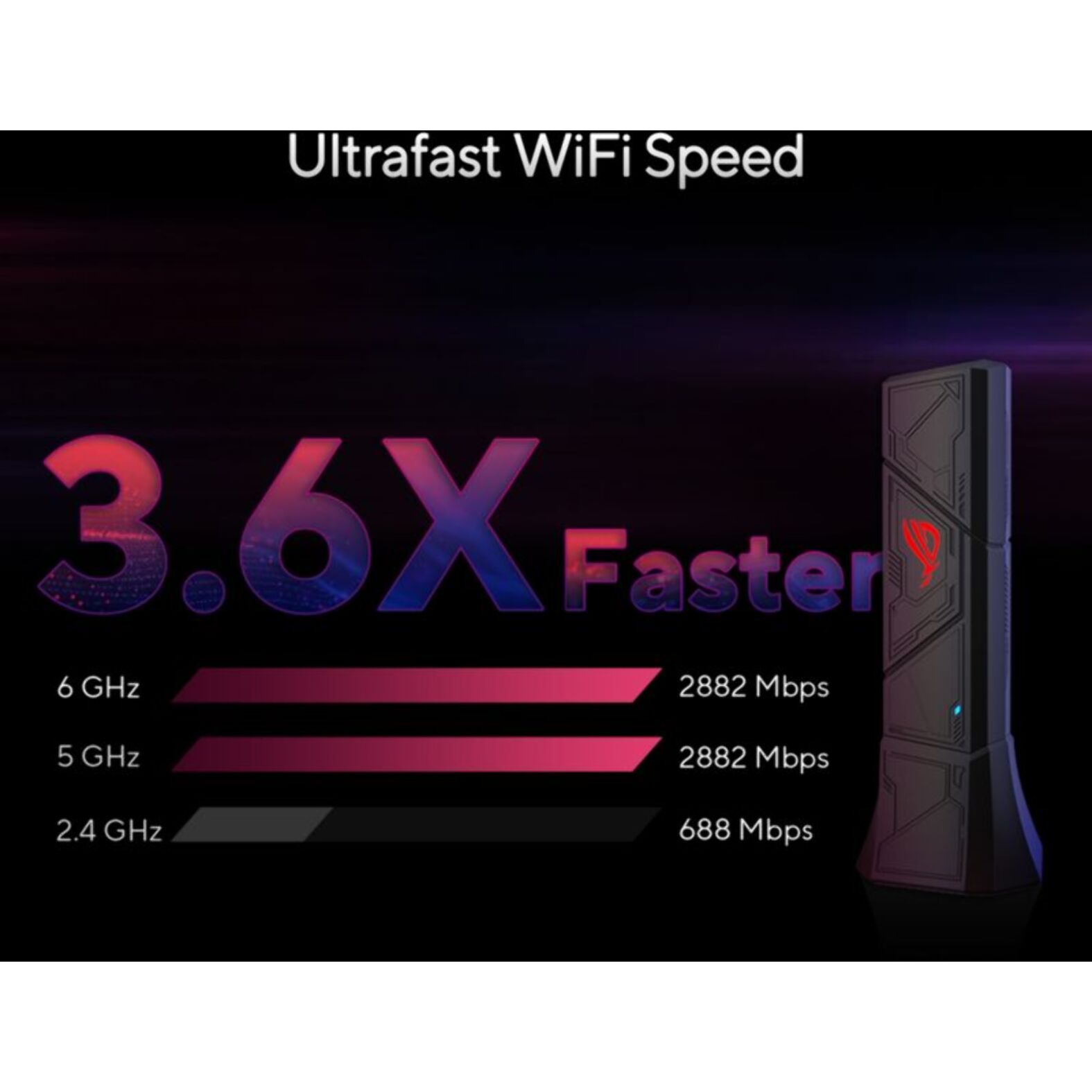 Clé Wi-Fi ASUS ROG USB-BE92
