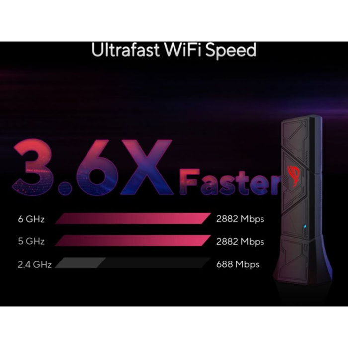Clé Wi-Fi ASUS ROG USB-BE92