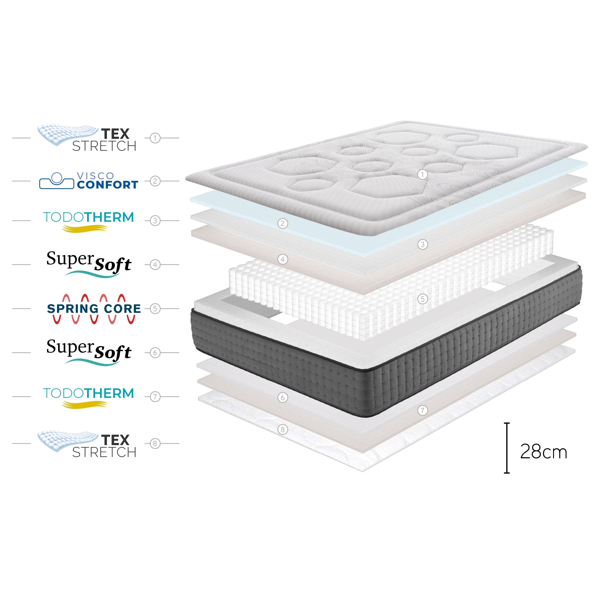 Matelas Hexacare | ressorts ensachés |Épaisseur +/- 28 cm, 2 places - Moonia