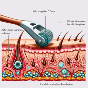 Tricho-Boost - Dermaroller 0,5 mm