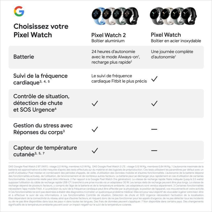 Montre connectée GOOGLE Pixel Watch 2 Champagne Doré/Sauge 4G