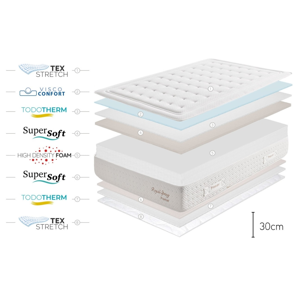 MATELAS Royal Spring Premier HR 30, 2 places - Moonia