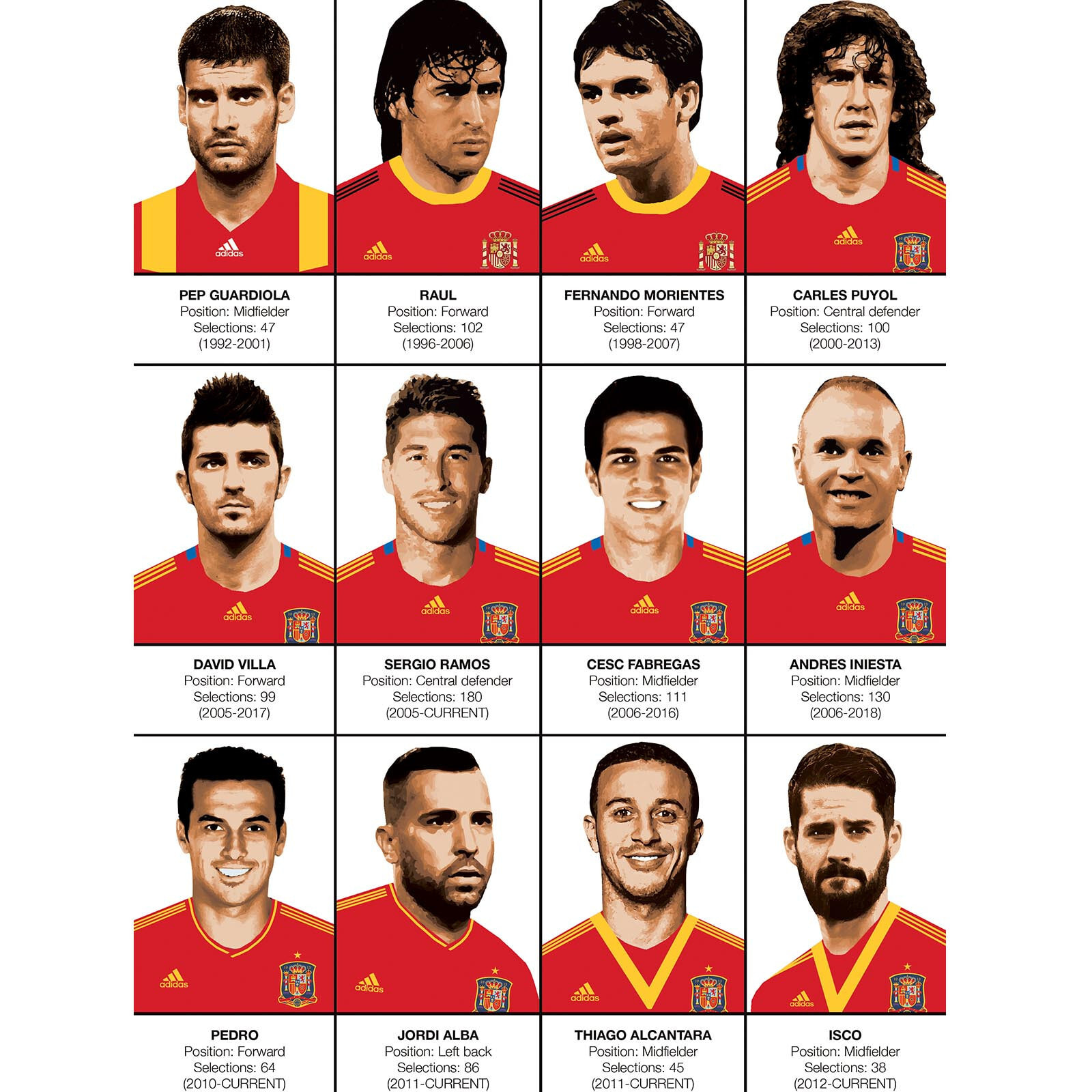 Affiche - Legends of Spain Football team - Olivier Bourdereau