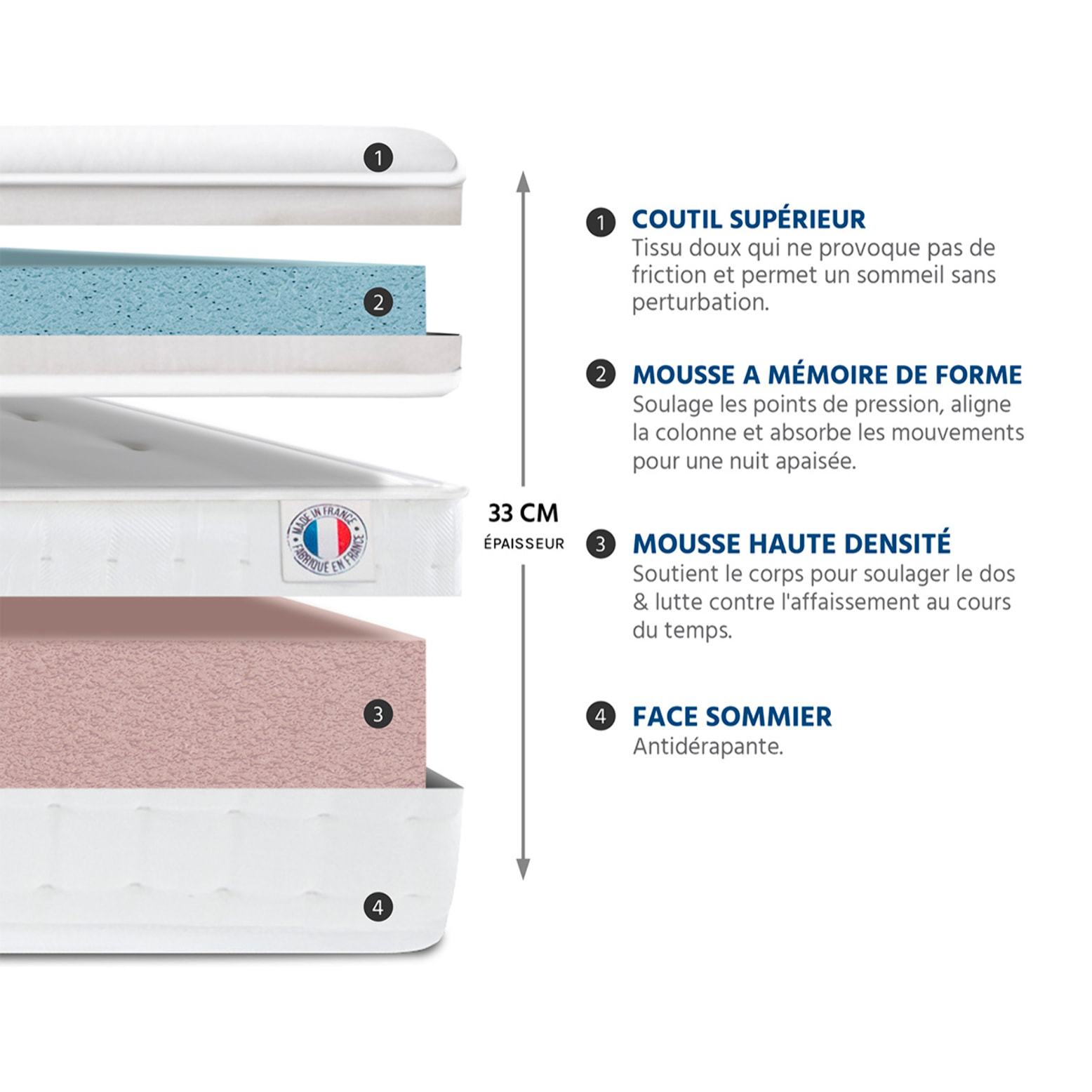 Matelas Empereur, Soutien Ferme, 33 cm, Gel & Mémoire de Forme, Fabrication Française, Déhoussable