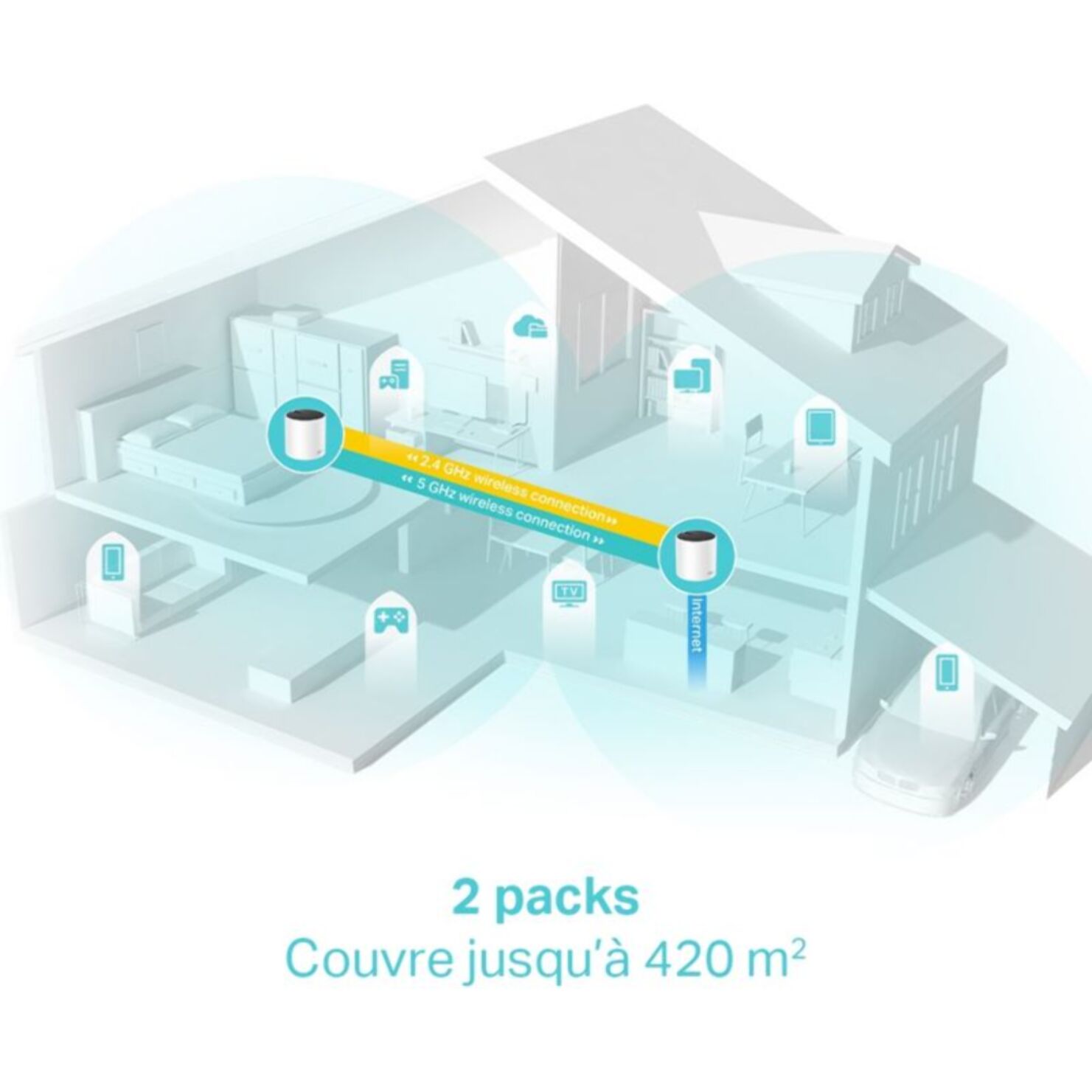 Système Wifi Mesh TP-LINK Deco X55(2-pack) mesh Wifi 6