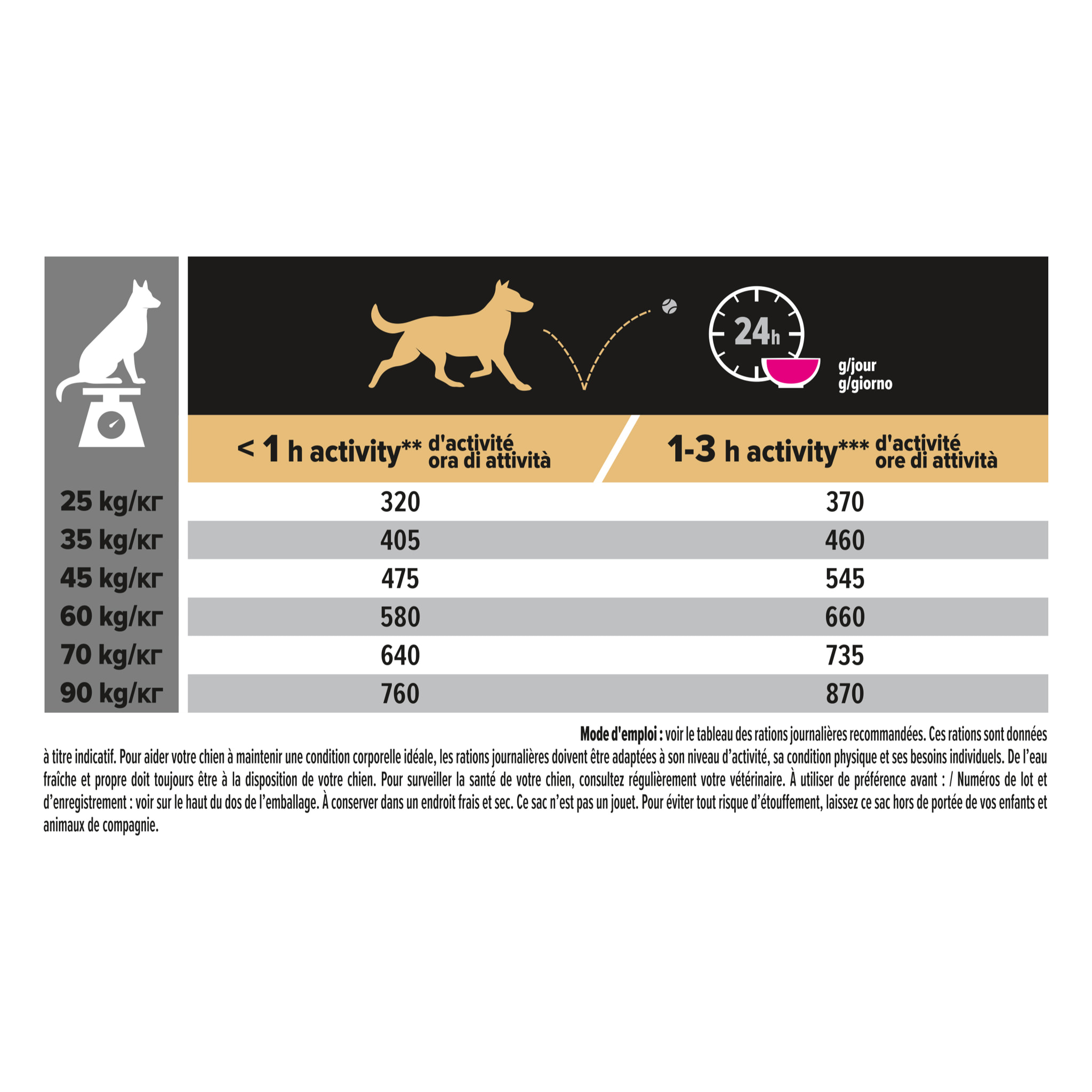 PRO PLAN Chien Large Adult Robust Sensitive Digestion Agneau 14KG