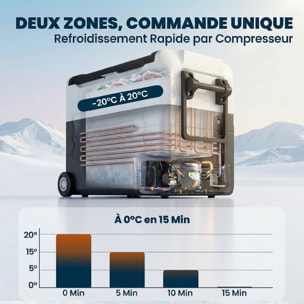 Glacière-congélateur portable à compression -20°C - 20°C 50 L prise alume-cigare + adaptateur inclus
